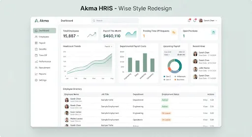 Dashboard utama Akma HRIS