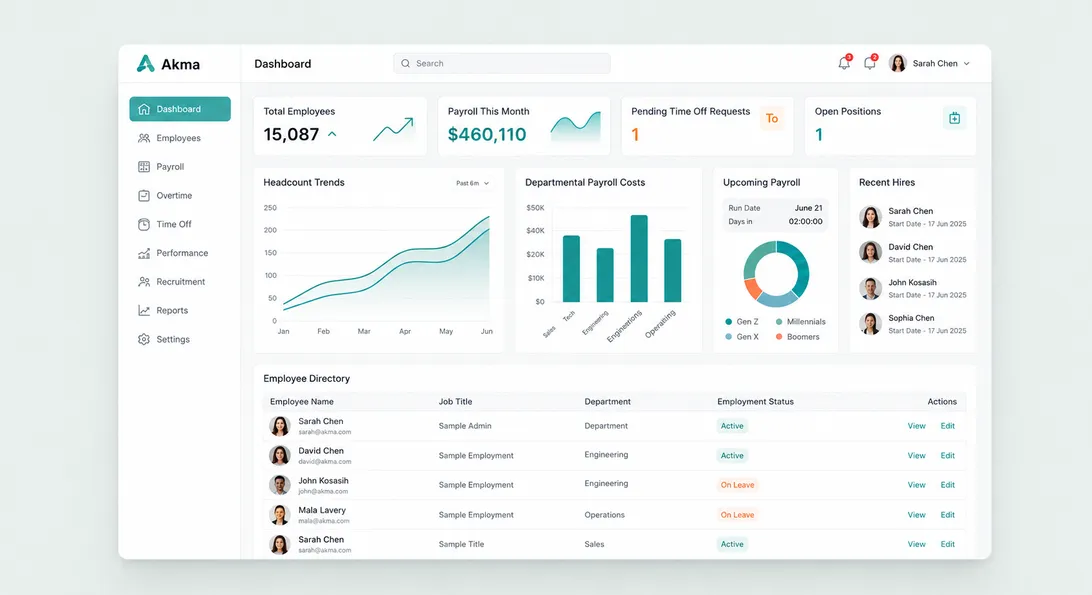 Pratinjau dashboard Akma HRIS
